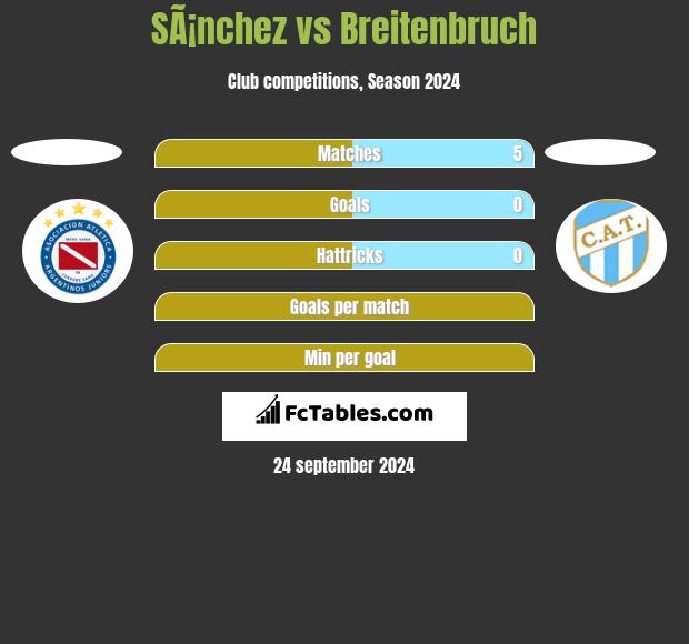 SÃ¡nchez vs Breitenbruch h2h player stats