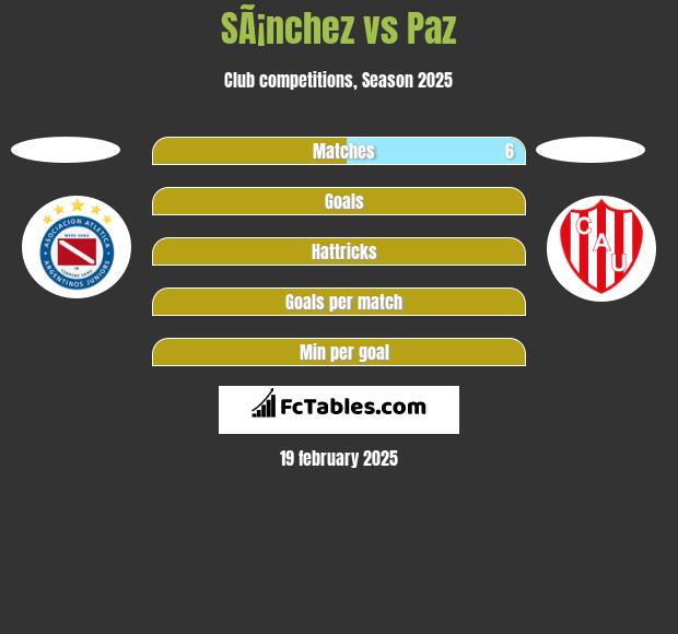 SÃ¡nchez vs Paz h2h player stats