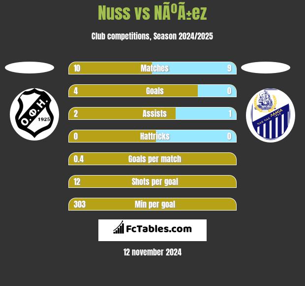 Nuss vs NÃºÃ±ez h2h player stats