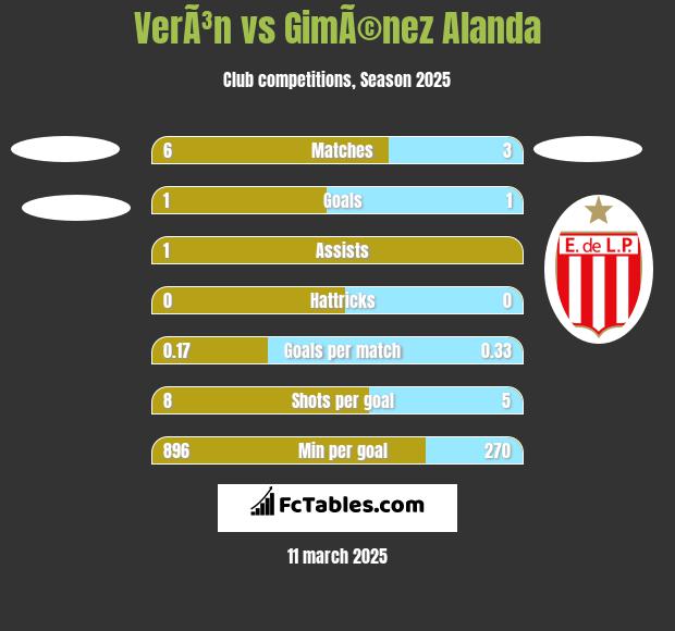 VerÃ³n vs GimÃ©nez Alanda h2h player stats