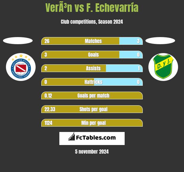 VerÃ³n vs F. Echevarría h2h player stats