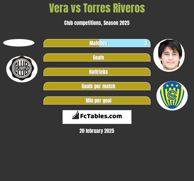 Vera vs Torres Riveros h2h player stats