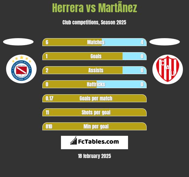 Herrera vs MartÃ­nez h2h player stats