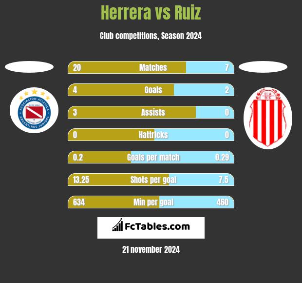 Herrera vs Ruiz h2h player stats