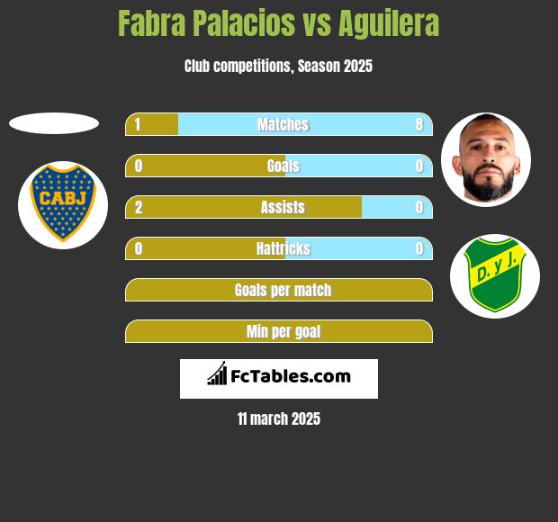 Fabra Palacios vs Aguilera h2h player stats