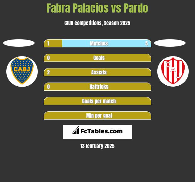 Fabra Palacios vs Pardo h2h player stats