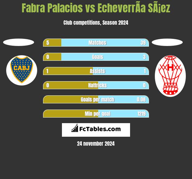 Fabra Palacios vs EcheverrÃ­a SÃ¡ez h2h player stats