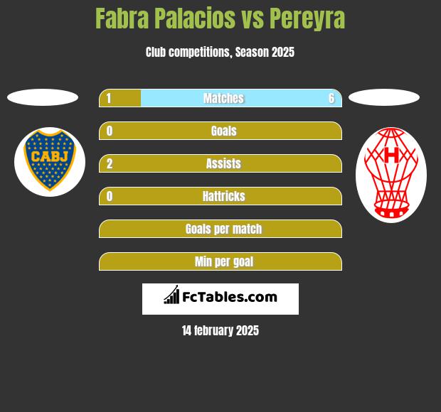 Fabra Palacios vs Pereyra h2h player stats