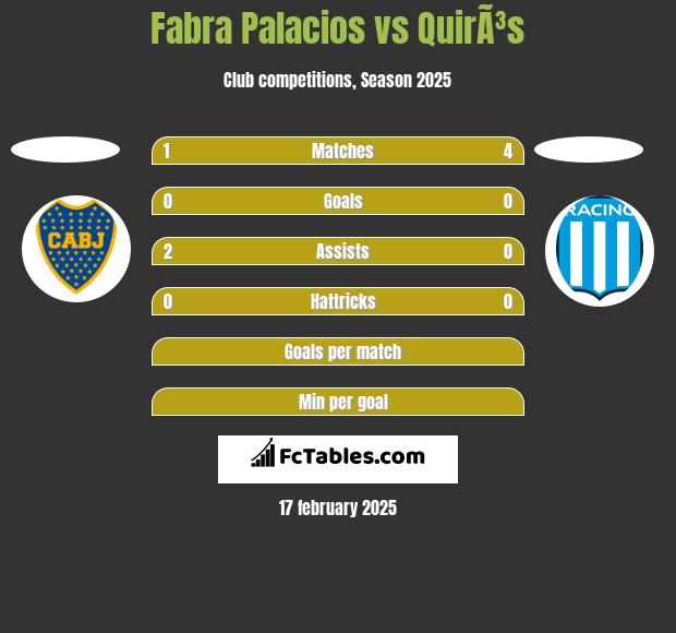 Fabra Palacios vs QuirÃ³s h2h player stats