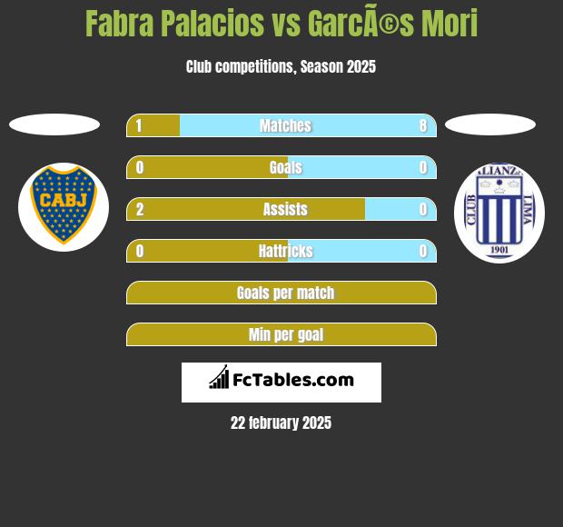 Fabra Palacios vs GarcÃ©s Mori h2h player stats