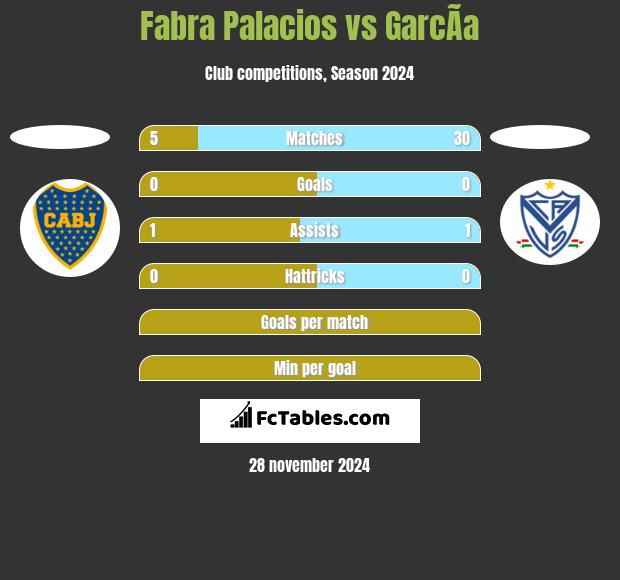 Fabra Palacios vs GarcÃ­a h2h player stats