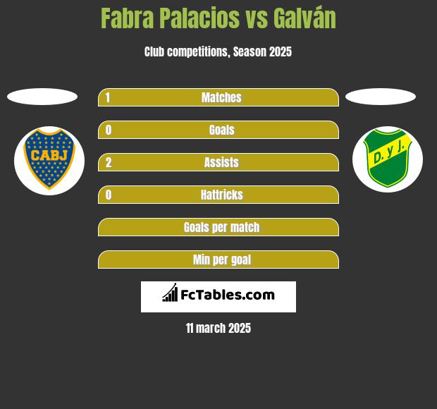 Fabra Palacios vs Galván h2h player stats