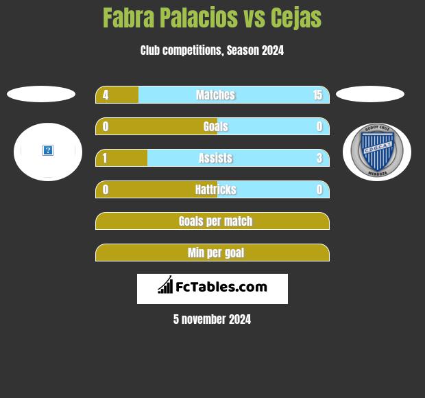 Fabra Palacios vs Cejas h2h player stats