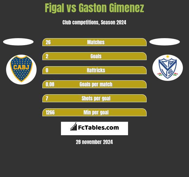 Figal vs Gaston Gimenez h2h player stats