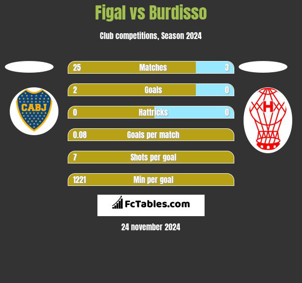 Figal vs Burdisso h2h player stats