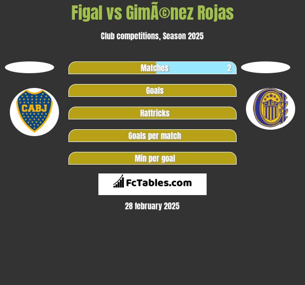 Figal vs GimÃ©nez Rojas h2h player stats