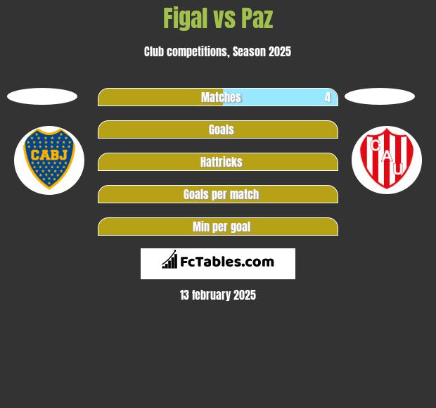 Figal vs Paz h2h player stats