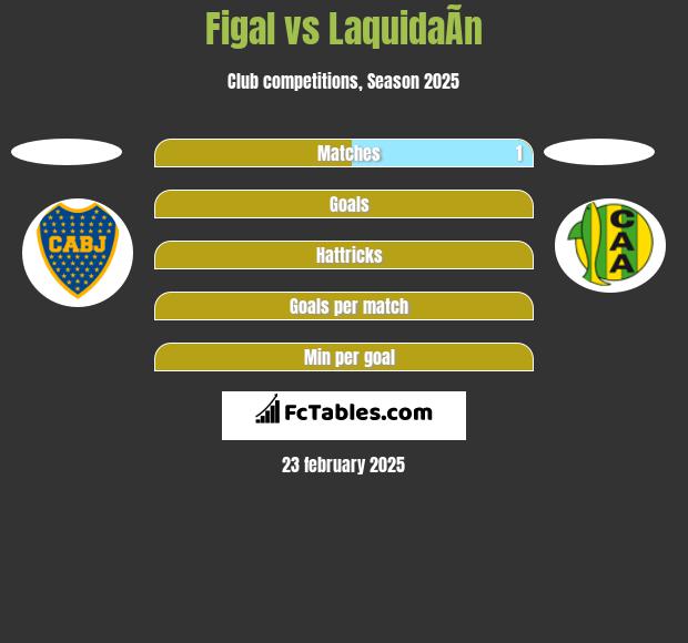 Figal vs LaquidaÃ­n h2h player stats