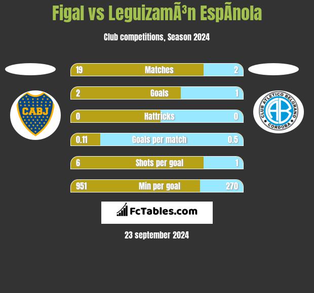 Figal vs LeguizamÃ³n EspÃ­nola h2h player stats