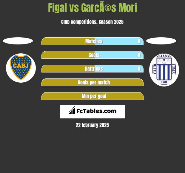 Figal vs GarcÃ©s Mori h2h player stats