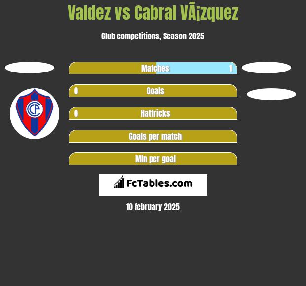 Valdez vs Cabral VÃ¡zquez h2h player stats