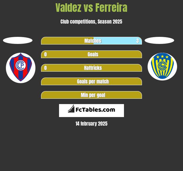 Valdez vs Ferreira h2h player stats