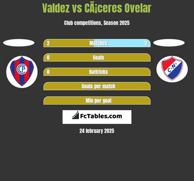 Valdez vs CÃ¡ceres Ovelar h2h player stats