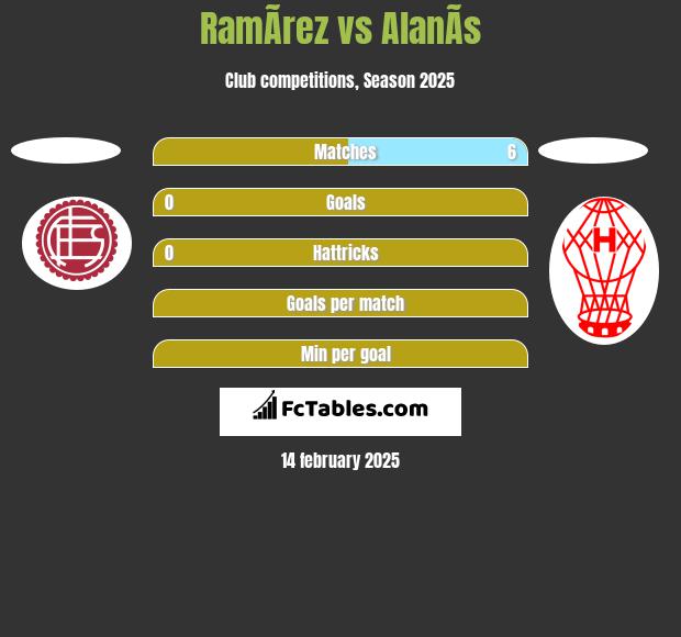 RamÃ­rez vs AlanÃ­s h2h player stats