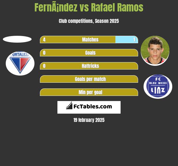 FernÃ¡ndez vs Rafael Ramos h2h player stats