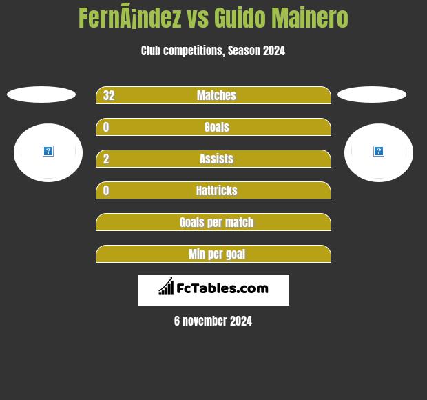 FernÃ¡ndez vs Guido Mainero h2h player stats