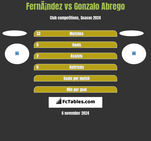 FernÃ¡ndez vs Gonzalo Abrego h2h player stats