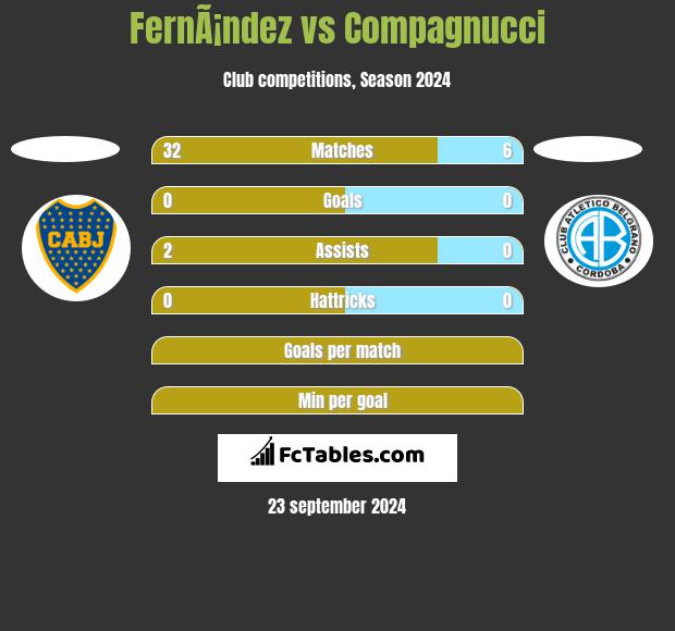 FernÃ¡ndez vs Compagnucci h2h player stats