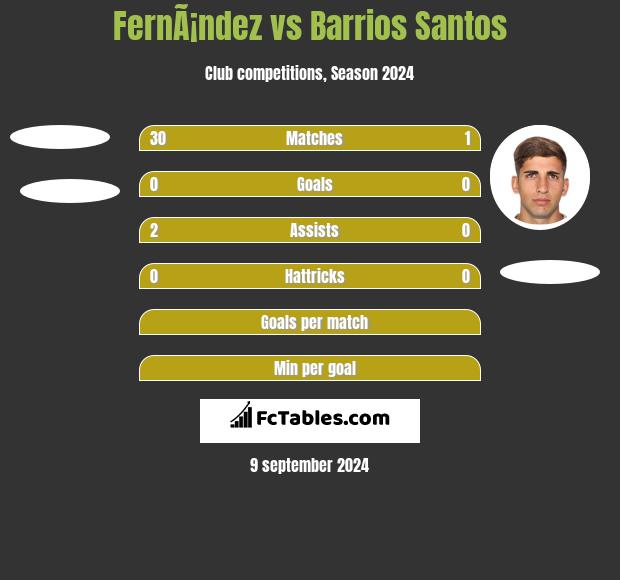 FernÃ¡ndez vs Barrios Santos h2h player stats