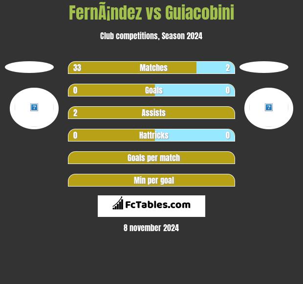 FernÃ¡ndez vs Guiacobini h2h player stats