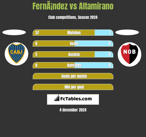 FernÃ¡ndez vs Altamirano h2h player stats