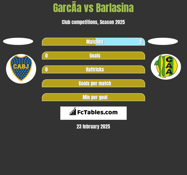 GarcÃ­a vs Barlasina h2h player stats