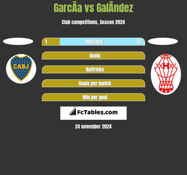 GarcÃ­a vs GalÃ­ndez h2h player stats