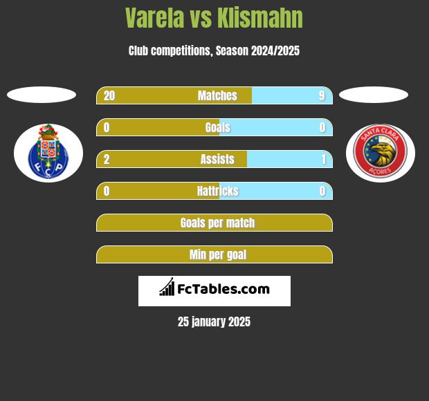 Varela vs Klismahn h2h player stats