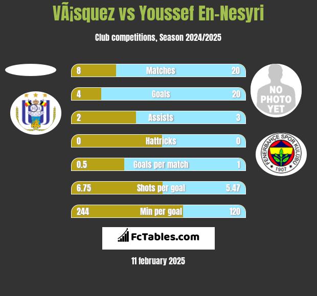 VÃ¡squez vs Youssef En-Nesyri h2h player stats