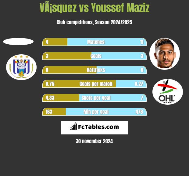 VÃ¡squez vs Youssef Maziz h2h player stats