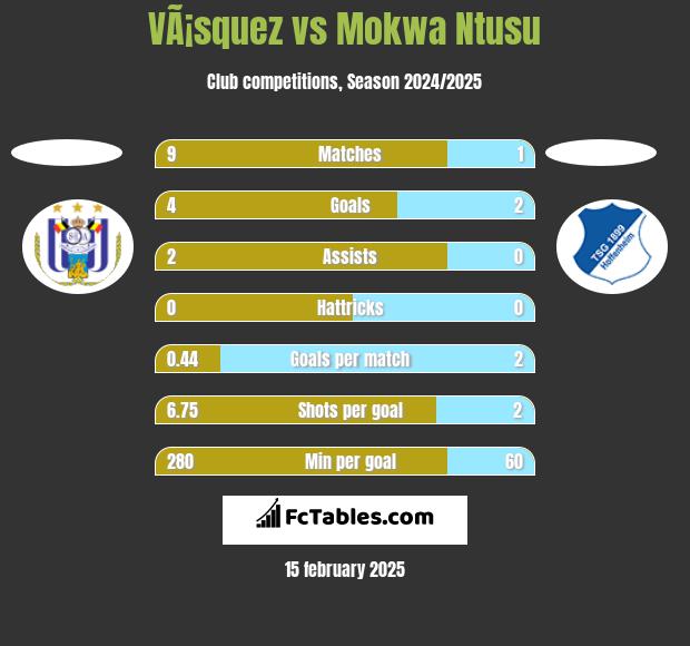 VÃ¡squez vs Mokwa Ntusu h2h player stats