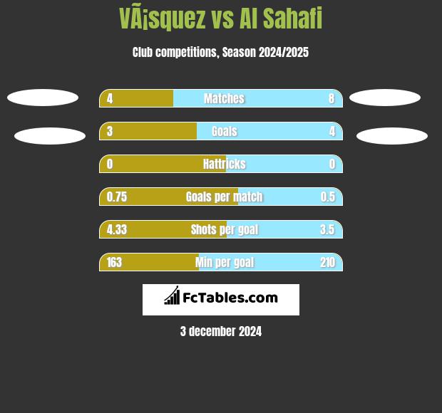 VÃ¡squez vs Al Sahafi h2h player stats