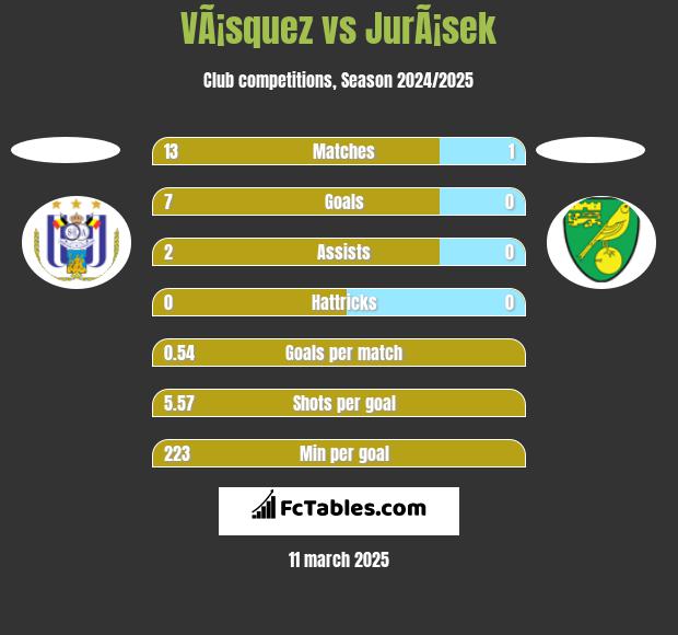 VÃ¡squez vs JurÃ¡sek h2h player stats