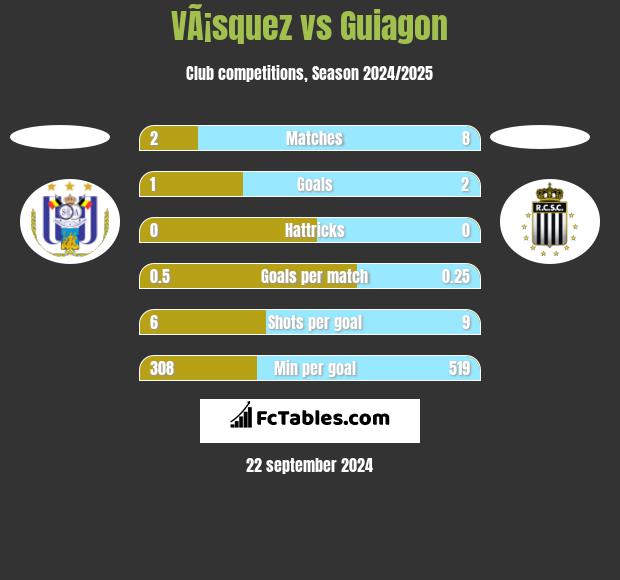 VÃ¡squez vs Guiagon h2h player stats