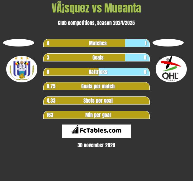 VÃ¡squez vs Mueanta h2h player stats