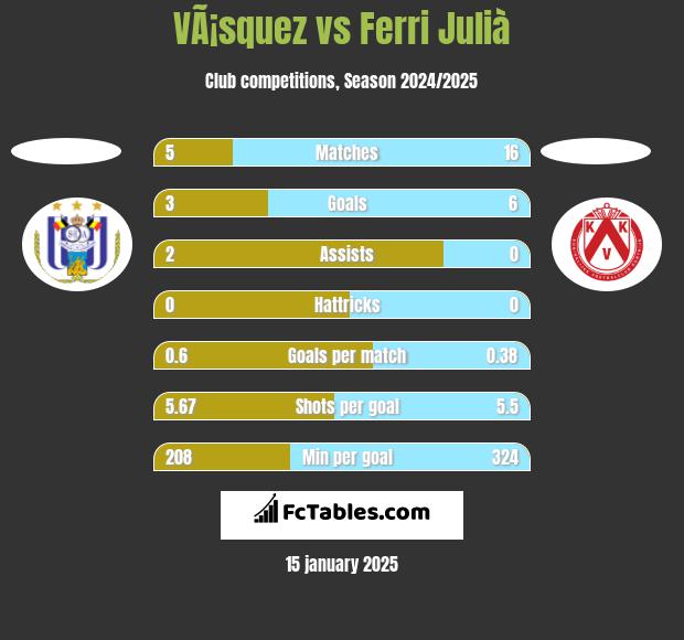 VÃ¡squez vs Ferri Julià h2h player stats