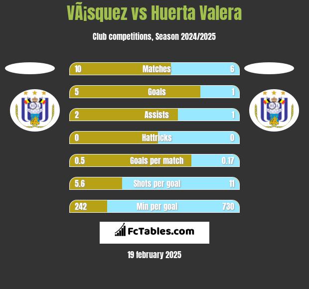 VÃ¡squez vs Huerta Valera h2h player stats