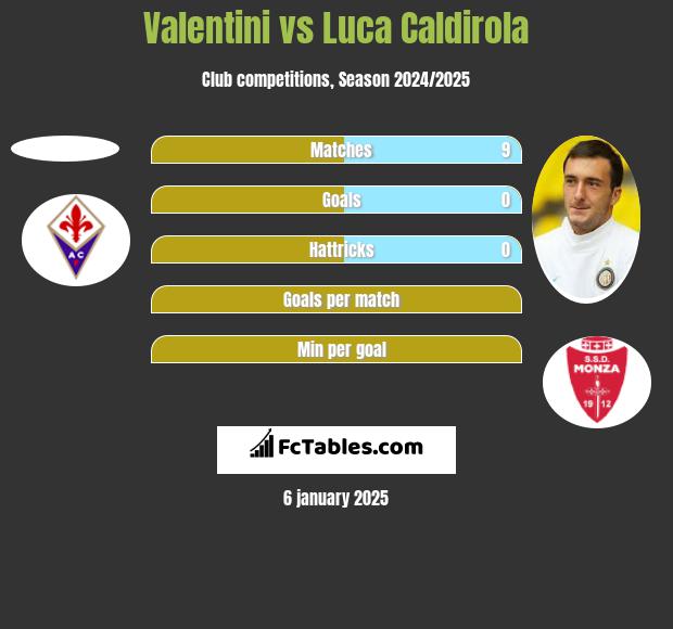 Valentini vs Luca Caldirola h2h player stats