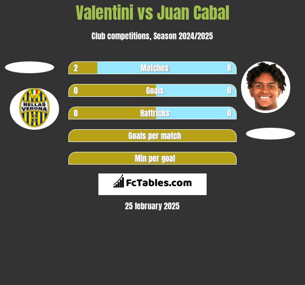 Valentini vs Juan Cabal h2h player stats