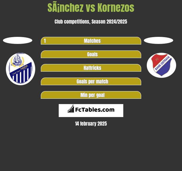 SÃ¡nchez vs Kornezos h2h player stats